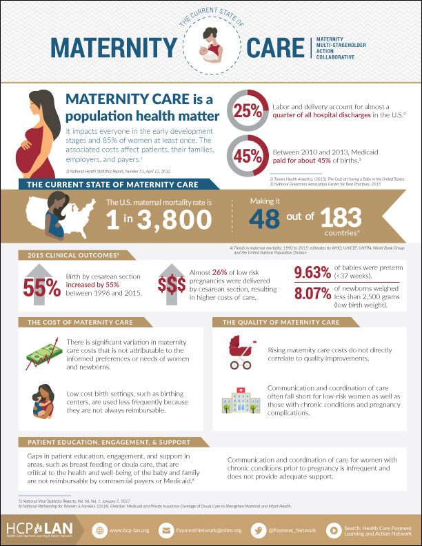 Maternity Resource Bank - Health Care Payment Learning & Action Network