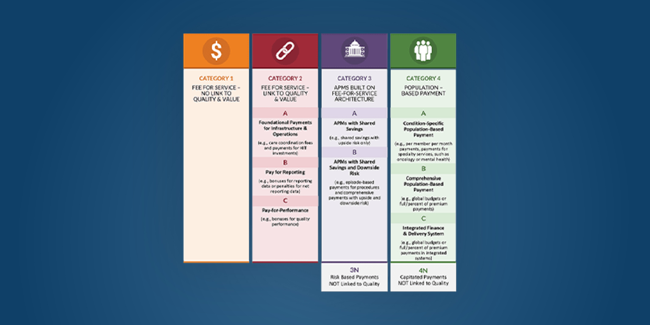 APM FRAMEWORK Health Care Payment Learning Action Network