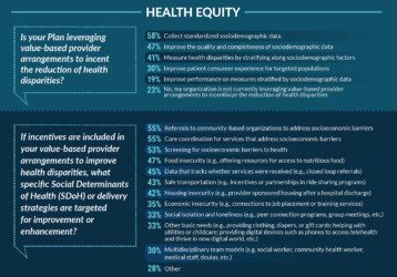 2021 APM Measurement Infographic - Health Care Payment Learning ...