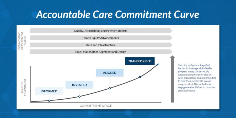APM Framework | HCPLAN Alternative Payment Models Guide
