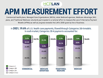APM measurement effort infographic