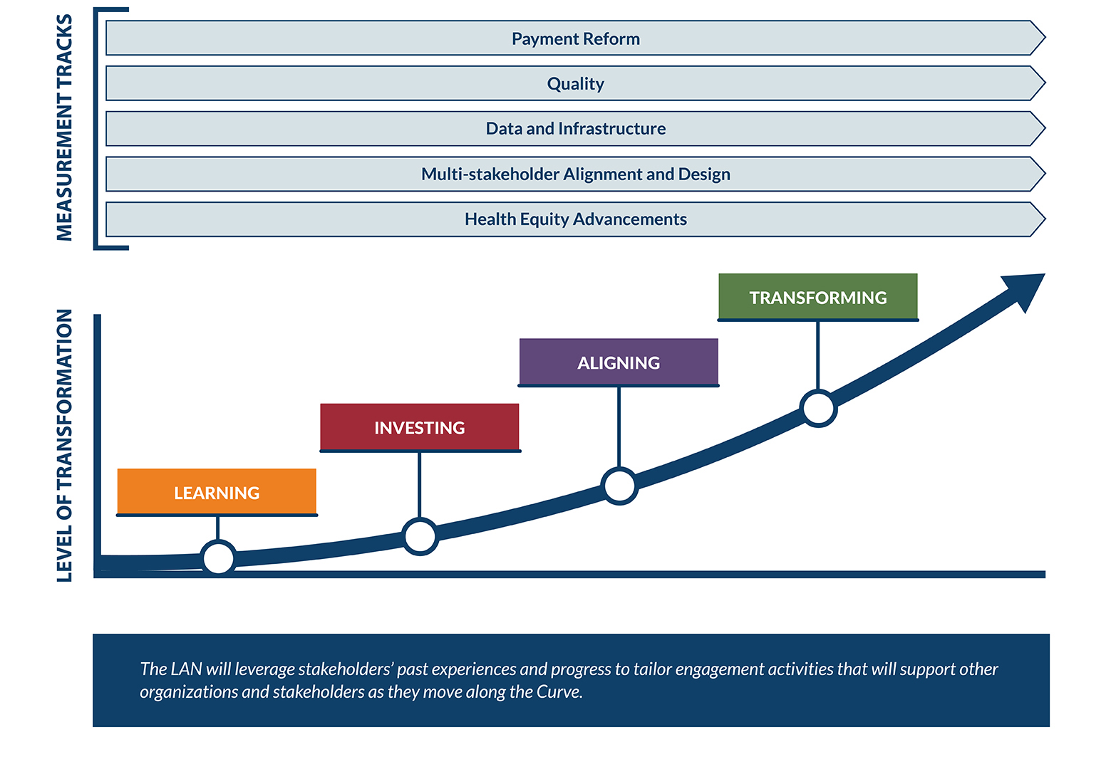 Fall prevention interventions by gold bar awards. Level and quality