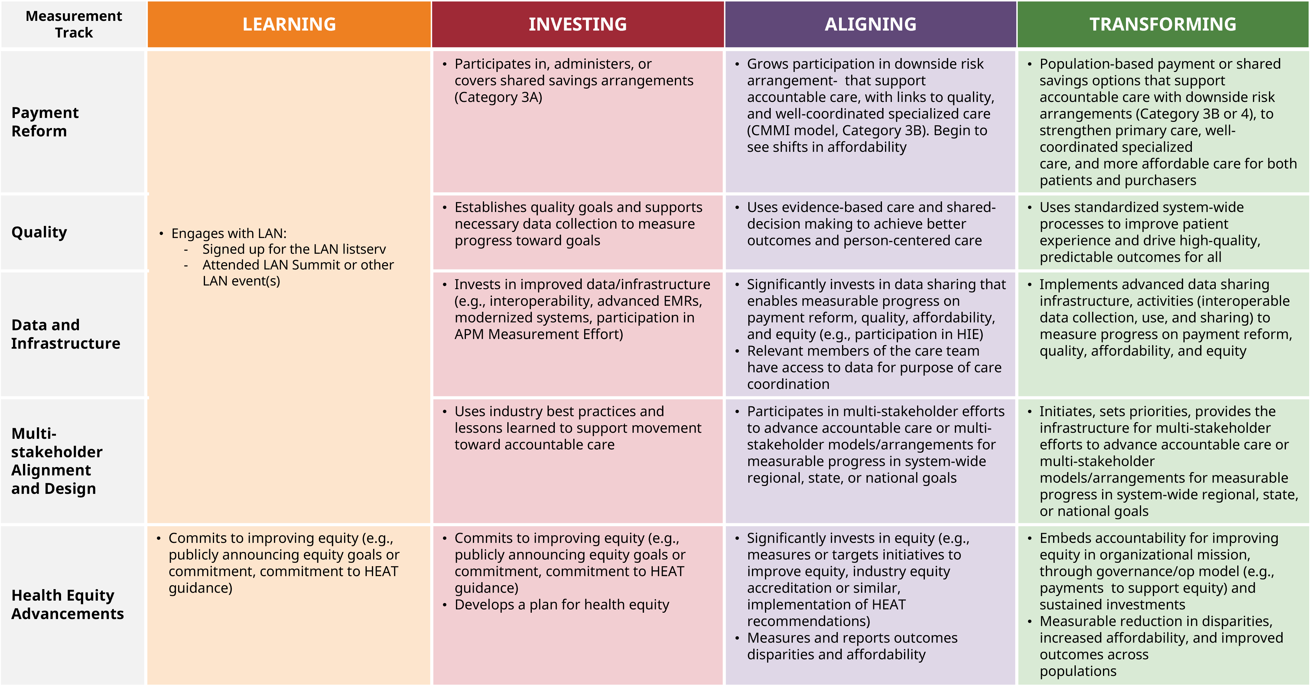 Accountable Care Curve – Interactive - Health Care Payment Learning &  Action Network