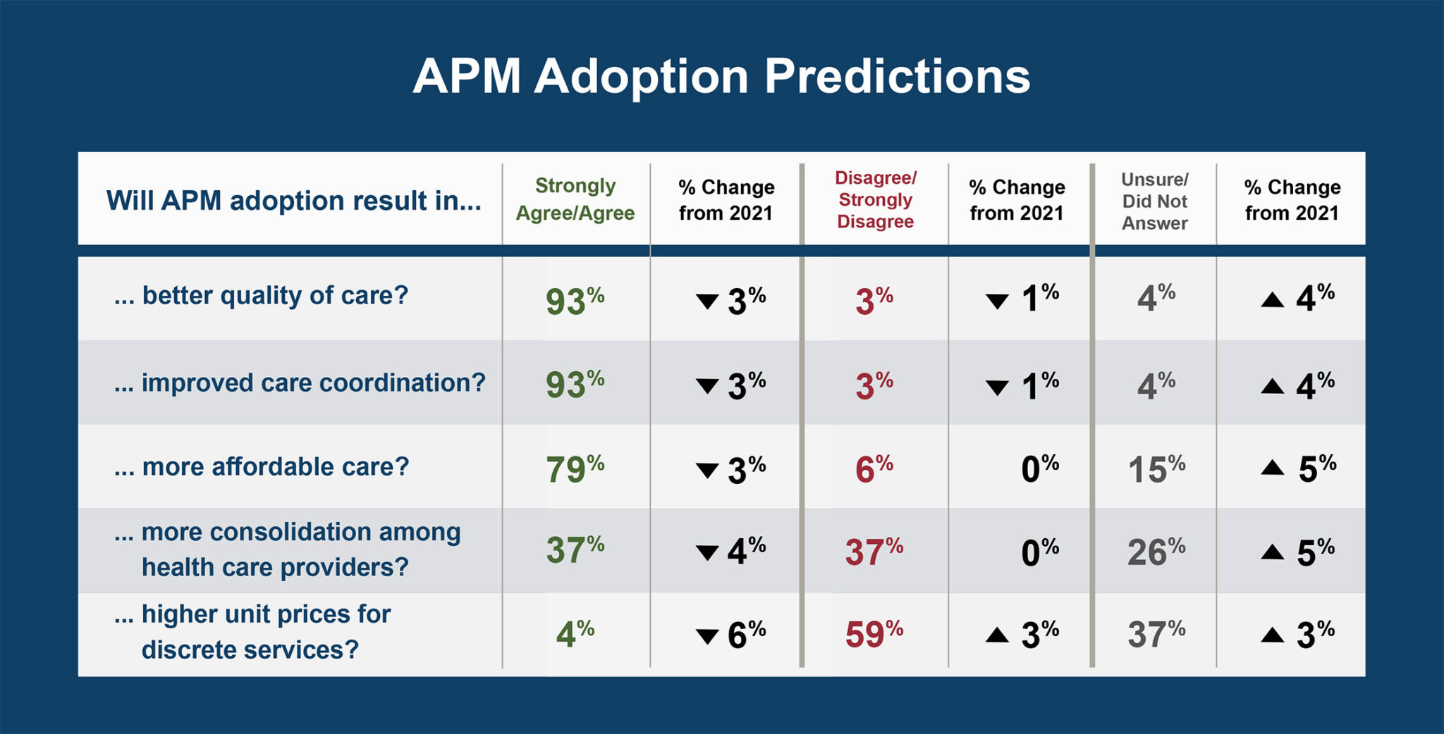 2023 APM Measurement Infographic - Health Care Payment Learning ...