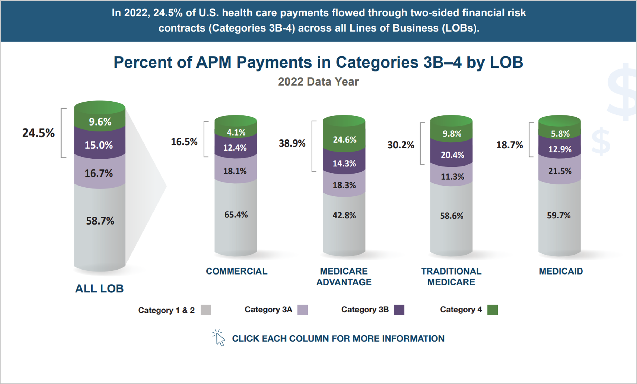 2023 APM Measurement Infographic Health Care Payment Learning