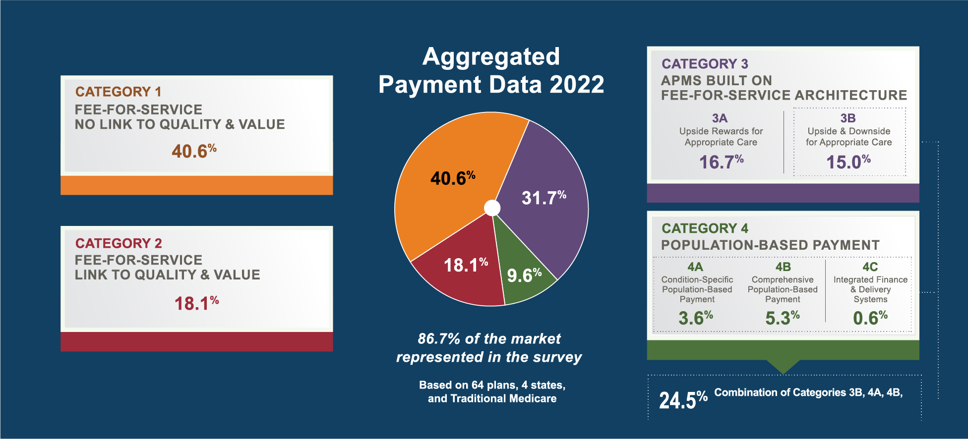 Graphic Showing Aggregated Payment Data from 2022