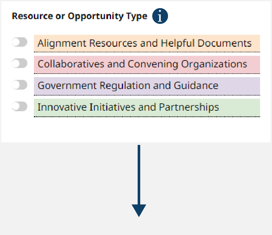 Resource or Opportunity Type: Alignment Resources and Helpful Documents, Collaboratives and Convening Organizations, Government Regulation and Guidance, Innovative Initiatives and Partnerships