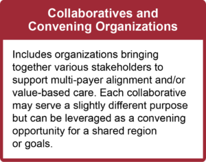 Collaboratives and Convening Organizations: Includes organizations bringing together various stakeholders to support multi-payer alignment and/or value-based care. Each collaborative may serve a slightly different purpose but can be leveraged as a convening opportunity for a shared region or goals.