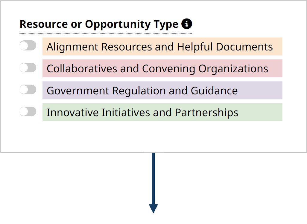 Resource or Opportunity Type