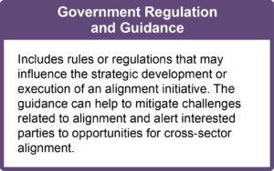 Government Regulation and Guidance: Includes rules or regulations that may influence the strategic development or execution of an alignment initiative. The guidance can help to mitigate challenges related to alignment and alert interested parties to opportunities for cross-sector alignment.