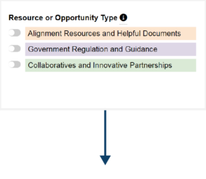 Resource or Opportunity Type