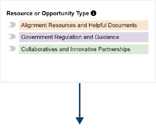 Resource or Opportunity Type