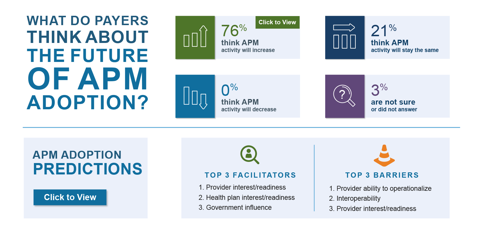 2024 APM Survey