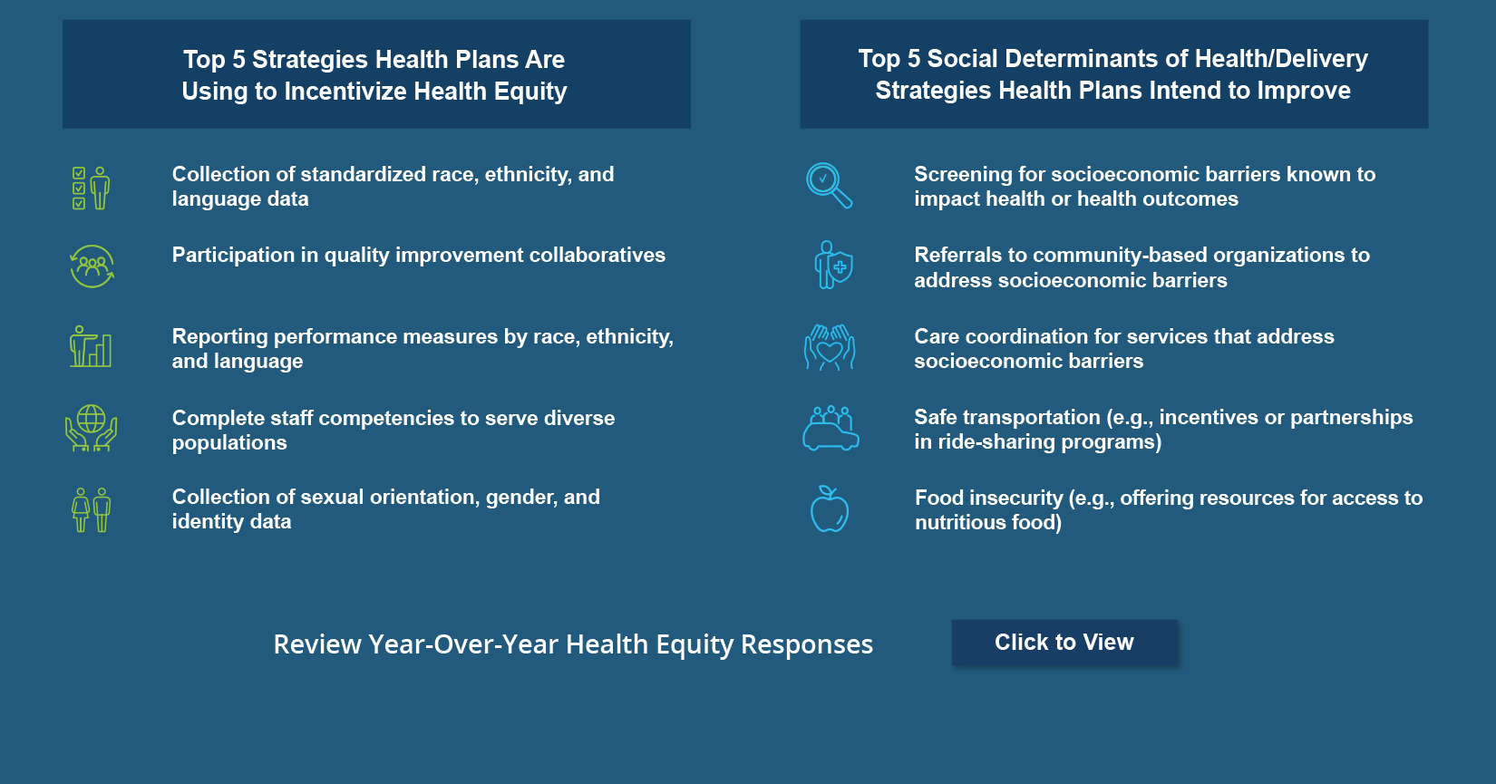 Health Equity