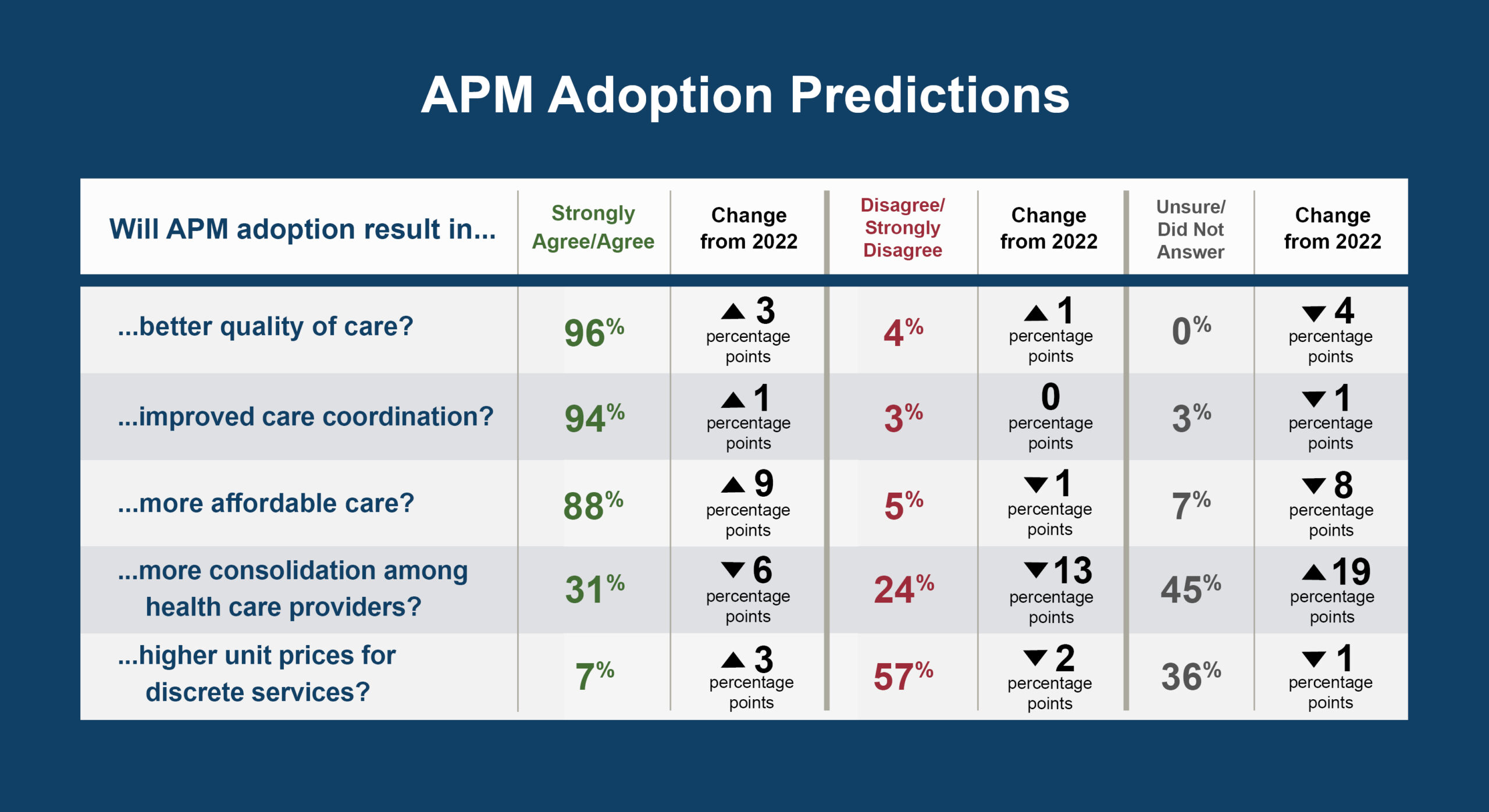 Adoption Predictions