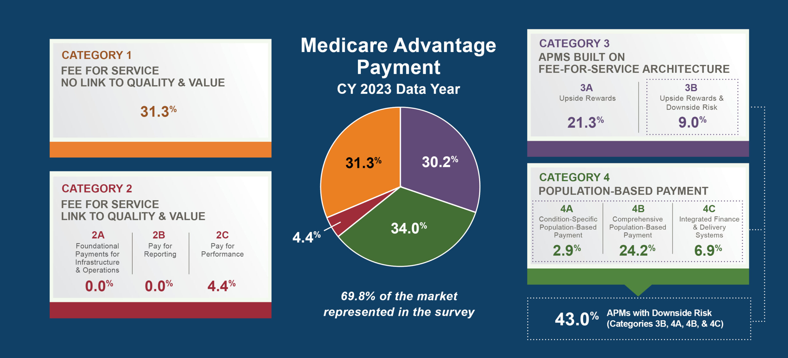 Medicare Advantage