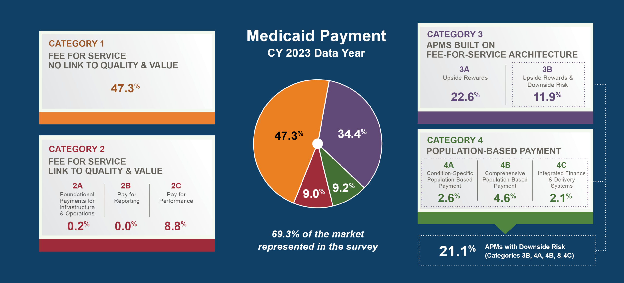 Medicaid