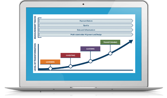Accountable Care Curve Laptop