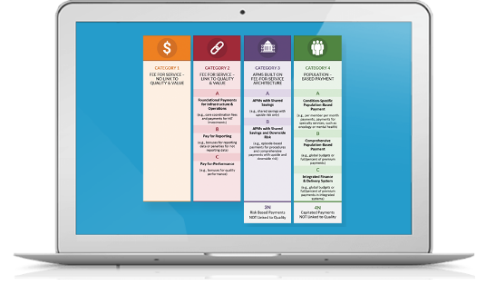 Alternative Payment Model Framework on Laptop