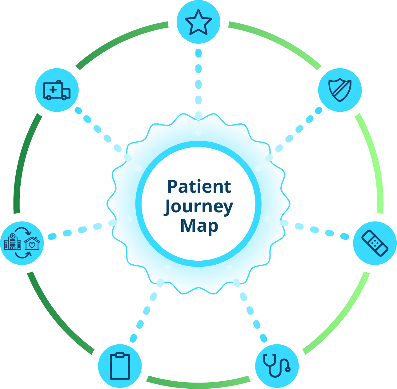Infographic showing the patient journey map