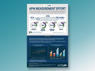2021 APM Measurement Infographic